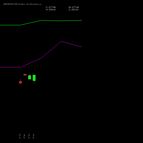 HEROMOTOCO 4950 CE (CALL) 26 May 2026 options price chart analysis Hero MotoCorp Limited 