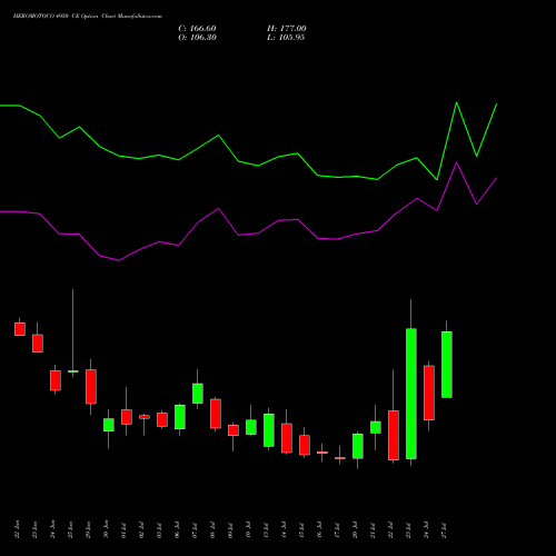 HEROMOTOCO 4950 CE (CALL) 28 July 2026 options price chart analysis Hero MotoCorp Limited 