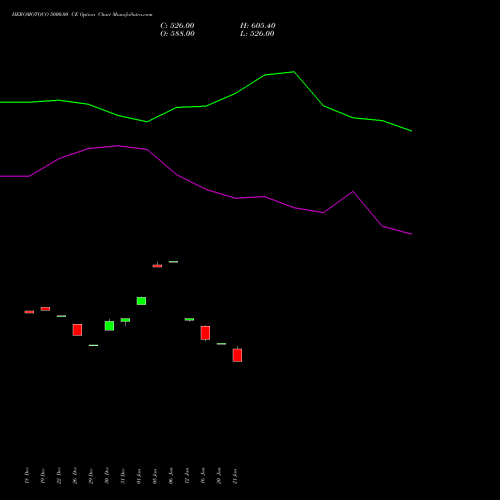 HEROMOTOCO 5000.00 CE (CALL) 27 January 2026 options price chart analysis Hero MotoCorp Limited 