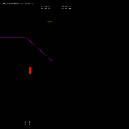 HEROMOTOCO 5000.00 CE (CALL) 24 February 2026 options price chart analysis Hero MotoCorp Limited 