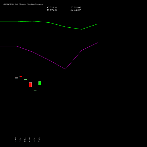 HEROMOTOCO 5000 CE (CALL) 27 January 2026 options price chart analysis Hero MotoCorp Limited 