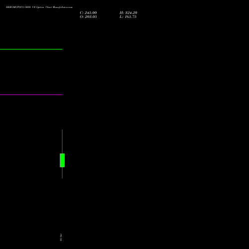 HEROMOTOCO 5050 CE (CALL) 27 October 2026 options price chart analysis Hero MotoCorp Limited 