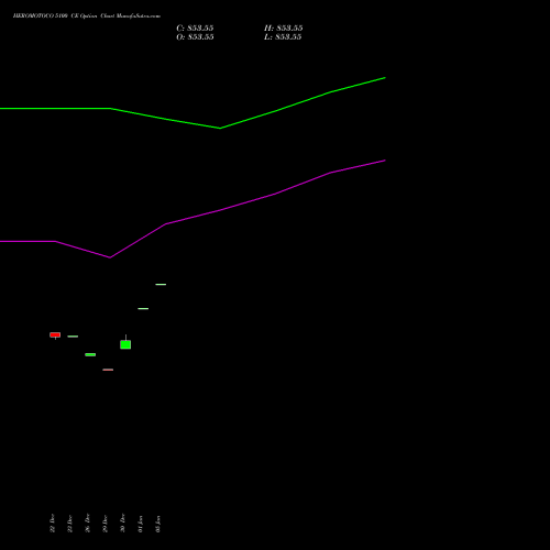 HEROMOTOCO 5100 CE (CALL) 27 January 2026 options price chart analysis Hero MotoCorp Limited 