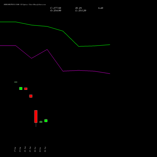 HEROMOTOCO 5100 CE (CALL) 29 September 2026 options price chart analysis Hero MotoCorp Limited 