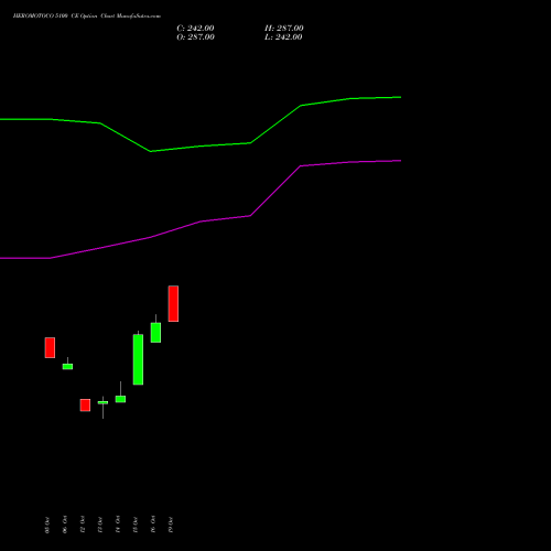 HEROMOTOCO 5100 CE (CALL) 23 November 2026 options price chart analysis Hero MotoCorp Limited 