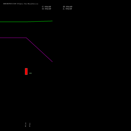 HEROMOTOCO 5150 CE (CALL) 27 January 2026 options price chart analysis Hero MotoCorp Limited 