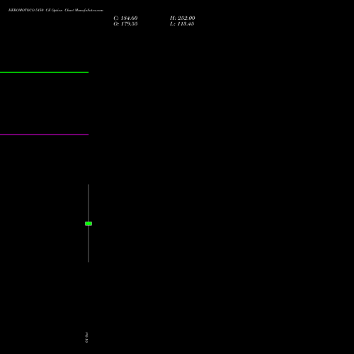 HEROMOTOCO 5150 CE (CALL) 27 October 2026 options price chart analysis Hero MotoCorp Limited 