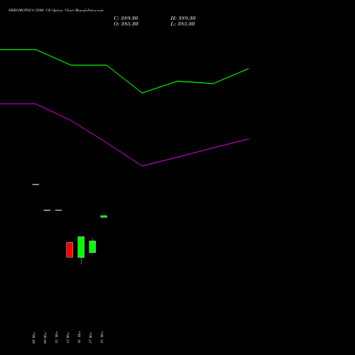 HEROMOTOCO 5200 CE (CALL) 28 April 2026 options price chart analysis Hero MotoCorp Limited 