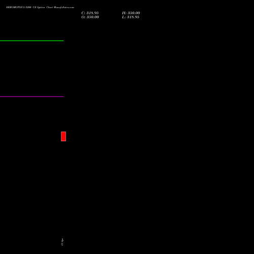 HEROMOTOCO 5200 CE (CALL) 26 May 2026 options price chart analysis Hero MotoCorp Limited 