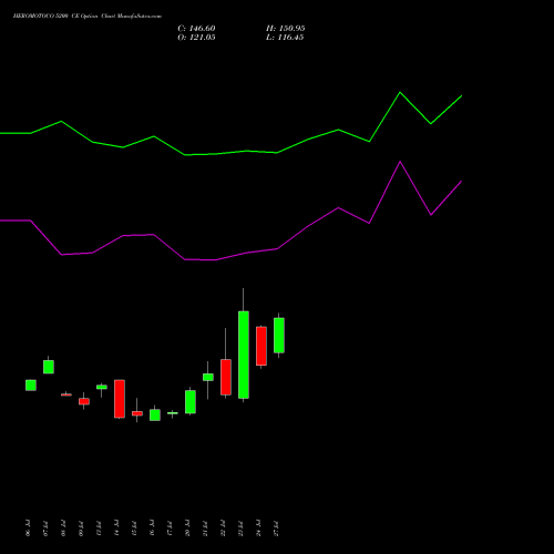 HEROMOTOCO 5200 CE (CALL) 25 August 2026 options price chart analysis Hero MotoCorp Limited 