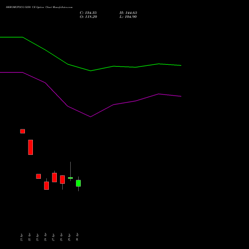 HEROMOTOCO 5250 CE (CALL) 26 May 2026 options price chart analysis Hero MotoCorp Limited 