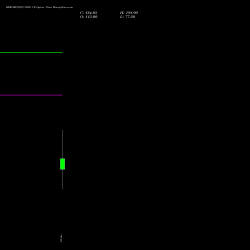 HEROMOTOCO 5250 CE (CALL) 27 October 2026 options price chart analysis Hero MotoCorp Limited 