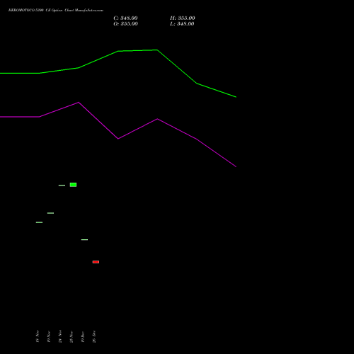 HEROMOTOCO 5300 CE (CALL) 30 December 2025 options price chart analysis Hero MotoCorp Limited 