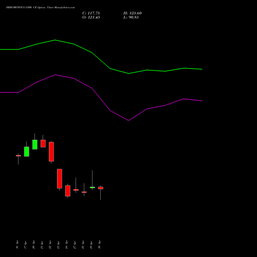 HEROMOTOCO 5300 CE (CALL) 26 May 2026 options price chart analysis Hero MotoCorp Limited 
