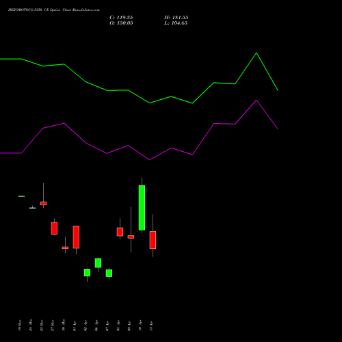 HEROMOTOCO 5350 CE (CALL) 28 April 2026 options price chart analysis Hero MotoCorp Limited 