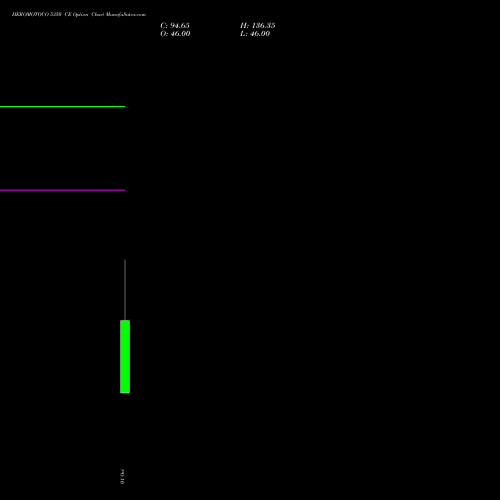HEROMOTOCO 5350 CE (CALL) 27 October 2026 options price chart analysis Hero MotoCorp Limited 
