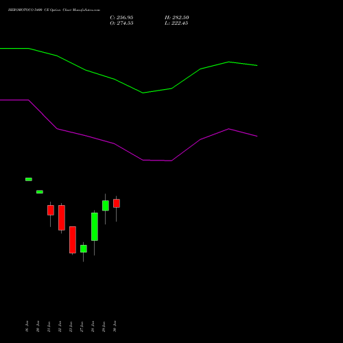 HEROMOTOCO 5400 CE (CALL) 24 February 2026 options price chart analysis Hero MotoCorp Limited 