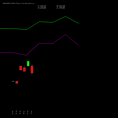HEROMOTOCO 5400 CE (CALL) 26 May 2026 options price chart analysis Hero MotoCorp Limited 