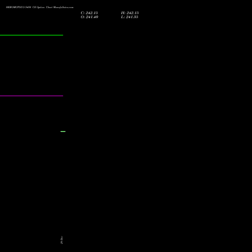 HEROMOTOCO 5450 CE (CALL) 27 January 2026 options price chart analysis Hero MotoCorp Limited 