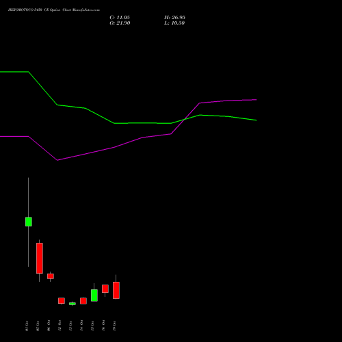 HEROMOTOCO 5450 CE (CALL) 27 October 2026 options price chart analysis Hero MotoCorp Limited 