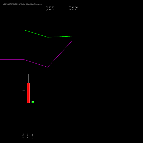 HEROMOTOCO 5500 CE CALL indicators chart analysis Hero MotoCorp Limited options price chart strike 5500 CALL