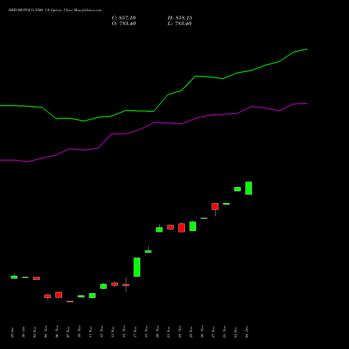Live HEROMOTOCO 5500 CE (CALL) 30 December 2025 options price chart analysis Hero MotoCorp Limited 