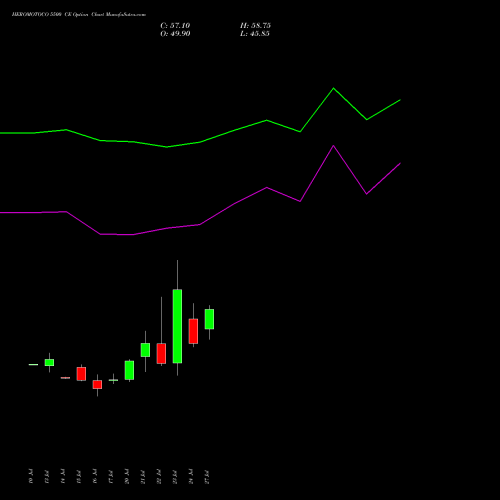 HEROMOTOCO 5500 CE (CALL) 25 August 2026 options price chart analysis Hero MotoCorp Limited 