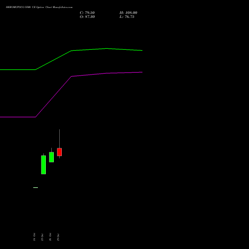 HEROMOTOCO 5500 CE (CALL) 23 November 2026 options price chart analysis Hero MotoCorp Limited 