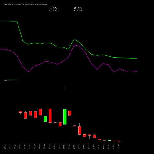 HEROMOTOCO 5550.00 CE (CALL) 26 May 2026 options price chart analysis Hero MotoCorp Limited 