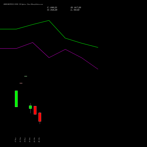 HEROMOTOCO 5550 CE (CALL) 30 December 2025 options price chart analysis Hero MotoCorp Limited 