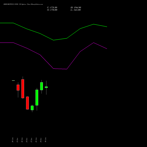 HEROMOTOCO 5550 CE (CALL) 24 February 2026 options price chart analysis Hero MotoCorp Limited 