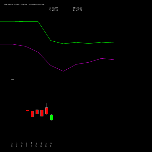 HEROMOTOCO 5550 CE (CALL) 26 May 2026 options price chart analysis Hero MotoCorp Limited 