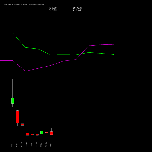 HEROMOTOCO 5550 CE (CALL) 27 October 2026 options price chart analysis Hero MotoCorp Limited 