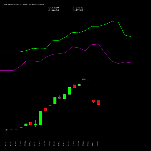Live HEROMOTOCO 5600 CE (CALL) 30 December 2025 options price chart analysis Hero MotoCorp Limited 