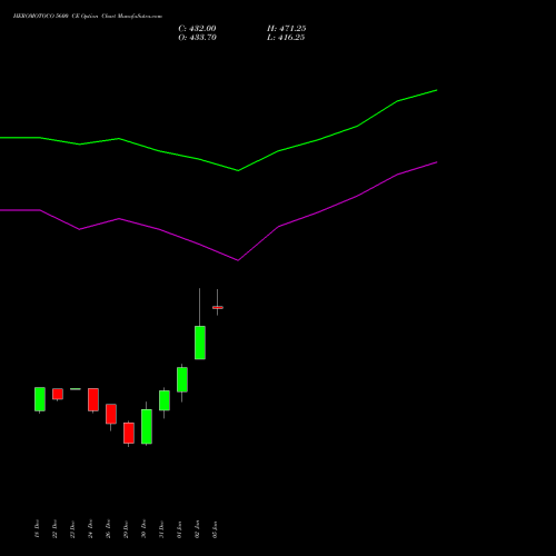 HEROMOTOCO 5600 CE (CALL) 27 January 2026 options price chart analysis Hero MotoCorp Limited 
