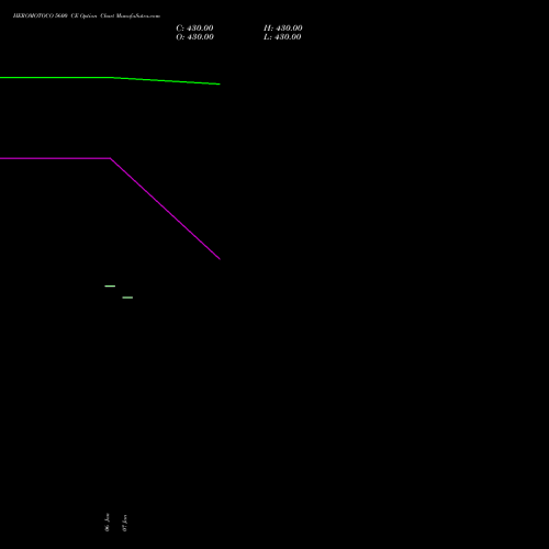 HEROMOTOCO 5600 CE (CALL) 24 February 2026 options price chart analysis Hero MotoCorp Limited 