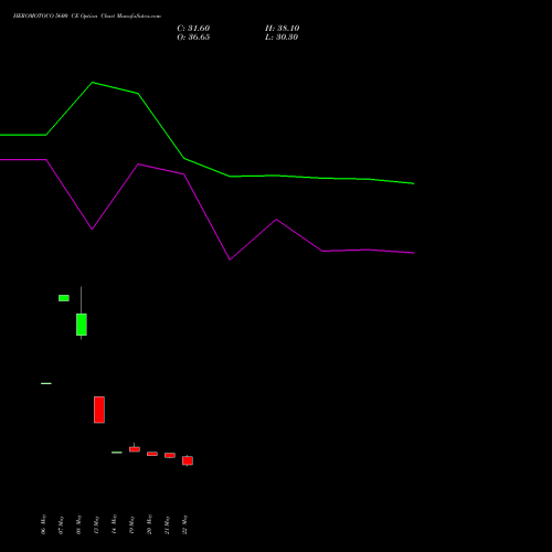 HEROMOTOCO 5600 CE (CALL) 30 June 2026 options price chart analysis Hero MotoCorp Limited 