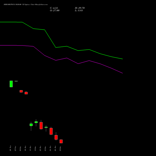 HEROMOTOCO 5650.00 CE (CALL) 30 December 2025 options price chart analysis Hero MotoCorp Limited 
