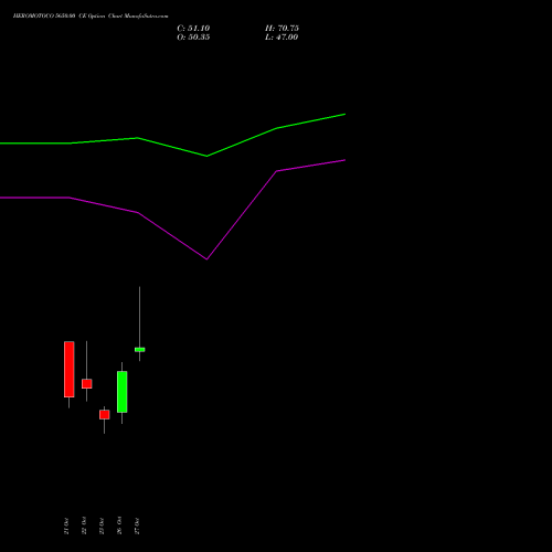 HEROMOTOCO 5650.00 CE (CALL) 23 November 2026 options price chart analysis Hero MotoCorp Limited 