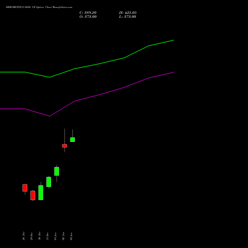 HEROMOTOCO 5650 CE (CALL) 27 January 2026 options price chart analysis Hero MotoCorp Limited 