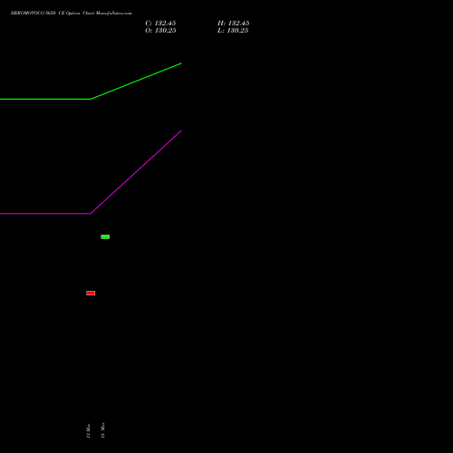 HEROMOTOCO 5650 CE (CALL) 28 April 2026 options price chart analysis Hero MotoCorp Limited 