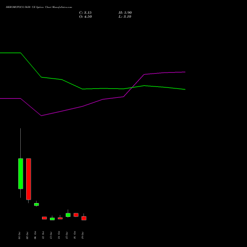 HEROMOTOCO 5650 CE (CALL) 27 October 2026 options price chart analysis Hero MotoCorp Limited 