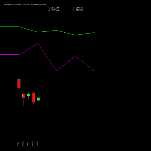 Live HEROMOTOCO 5700.00 CE (CALL) 27 January 2026 options price chart analysis Hero MotoCorp Limited 