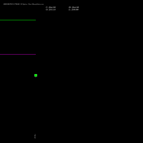 Live HEROMOTOCO 5700.00 CE (CALL) 24 February 2026 options price chart analysis Hero MotoCorp Limited 