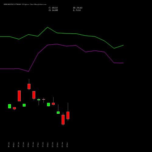 HEROMOTOCO 5700.00 CE (CALL) 28 July 2026 options price chart analysis Hero MotoCorp Limited 