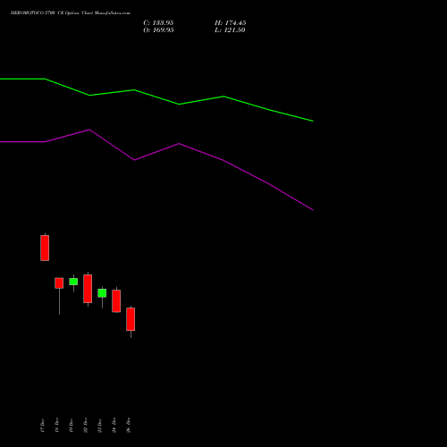 HEROMOTOCO 5700 CE (CALL) 27 January 2026 options price chart analysis Hero MotoCorp Limited 