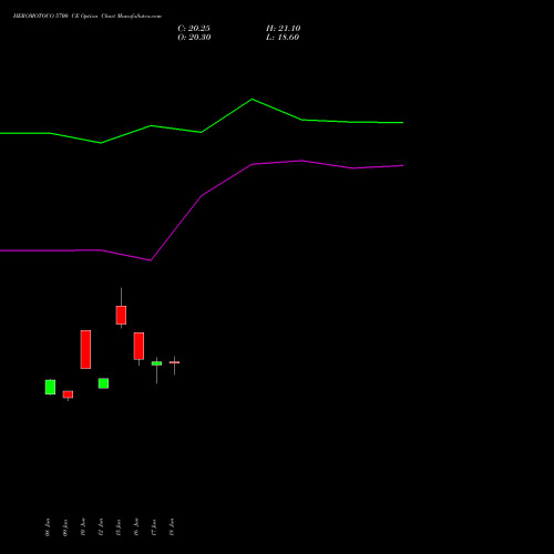 HEROMOTOCO 5700 CE (CALL) 28 July 2026 options price chart analysis Hero MotoCorp Limited 