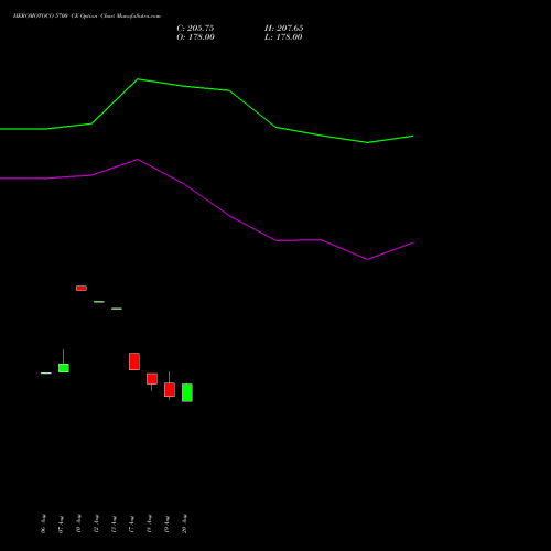 HEROMOTOCO 5700 CE (CALL) 29 September 2026 options price chart analysis Hero MotoCorp Limited 