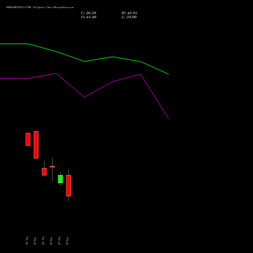 HEROMOTOCO 5700 CE (CALL) 27 October 2026 options price chart analysis Hero MotoCorp Limited 