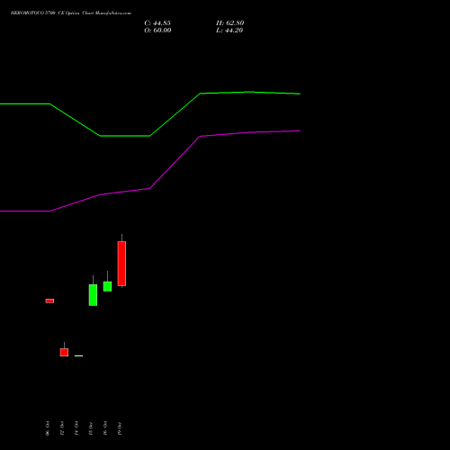 HEROMOTOCO 5700 CE (CALL) 23 November 2026 options price chart analysis Hero MotoCorp Limited 